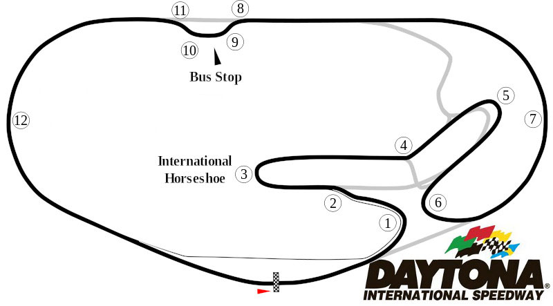 Daytona Track Map